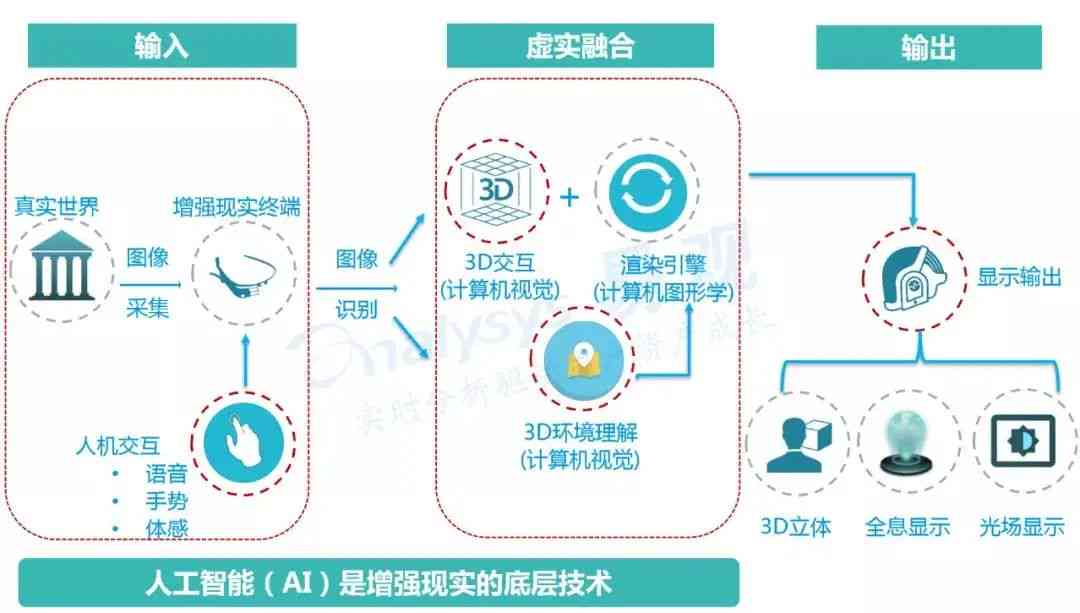 全面解析AI技术：从基础原理到应用实践的超详尽技术文档指南