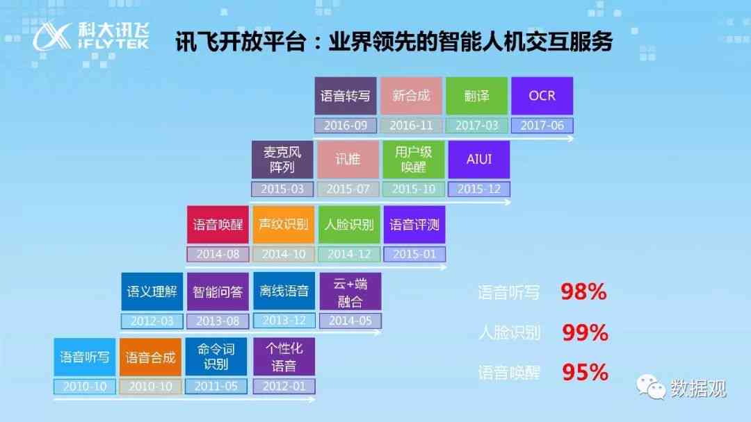 全方位解析：科大讯飞AI产品综合使用体验与用户满意度报告