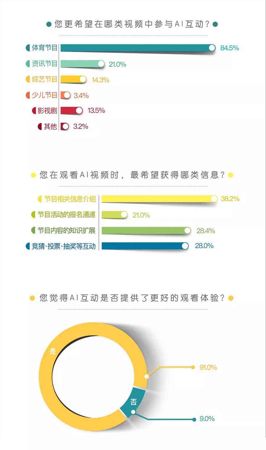 全方位解析：科大讯飞AI产品综合使用体验与用户满意度报告