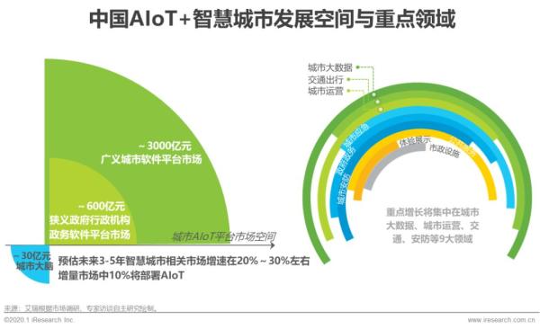 智能探索：揭秘AI技术的未来发展趋势与战略方向