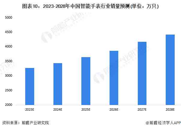 智能探索：揭秘AI技术的未来发展趋势与战略方向