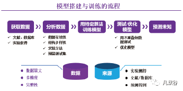 比赛预测模型：构建方法、类型与软件工具，全面解析成绩预测技术