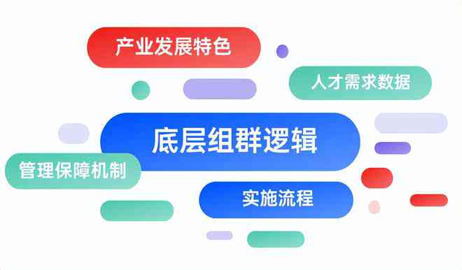 全面人才评估报告深度解读与分析：涵能力、潜力、职业规划及发展建议