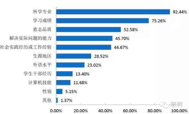 全面人才评估报告深度解读与分析：涵能力、潜力、职业规划及发展建议