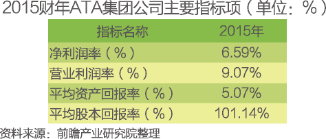 人才测评报告包括哪些内容：详细内容、方法与要素概述