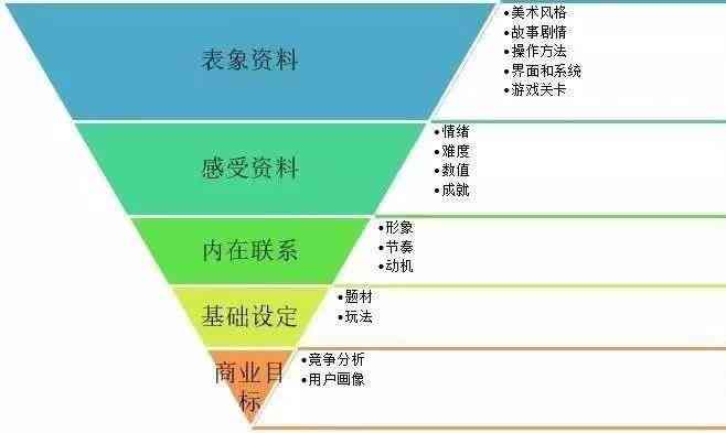 人才测评报告包括哪些内容：详细内容、方法与要素概述