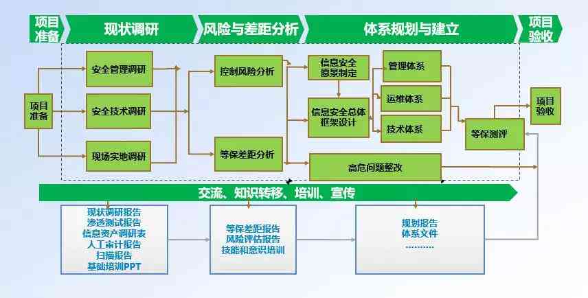 人才测评报告包括哪些内容：详细内容、方法与要素概述