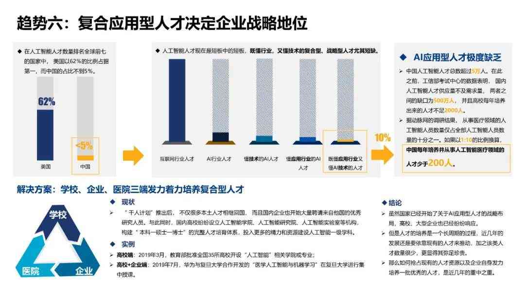 ai人才测评报告怎么写