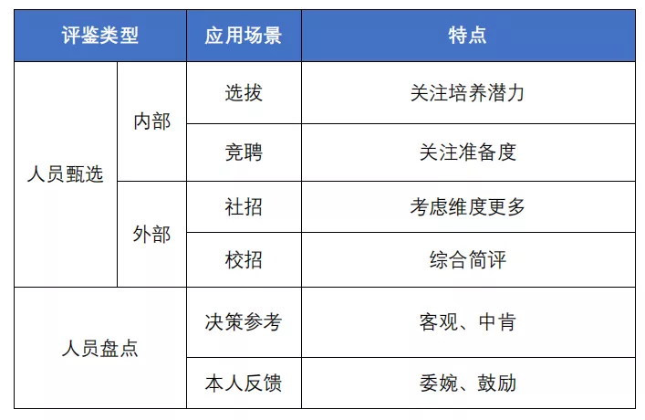 ai人才测评报告怎么写