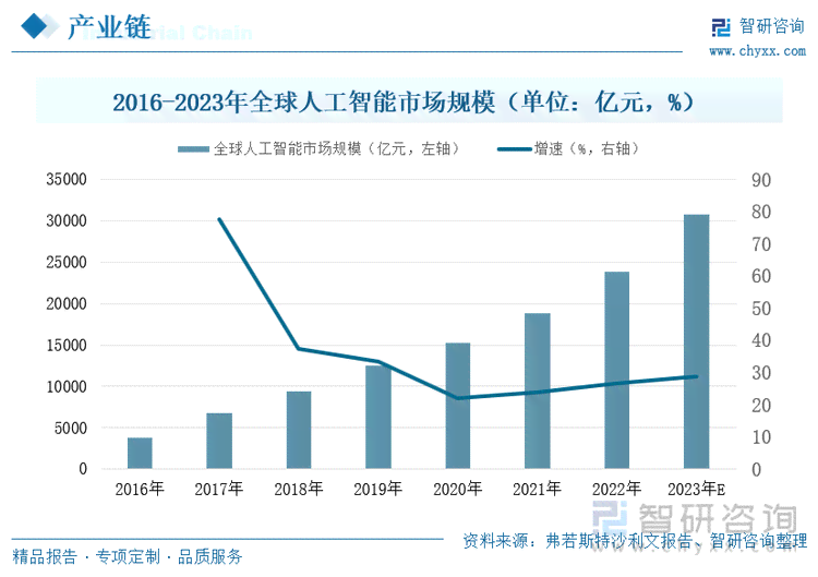 2023年全面洞察：中国及全球人工智能市场趋势、应用场景与行业竞争分析报告