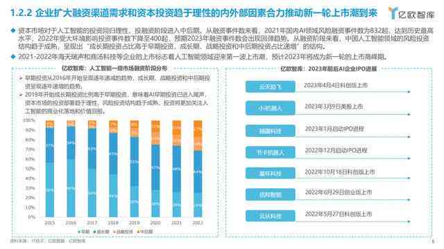 2023年全面洞察：中国及全球人工智能市场趋势、应用场景与行业竞争分析报告