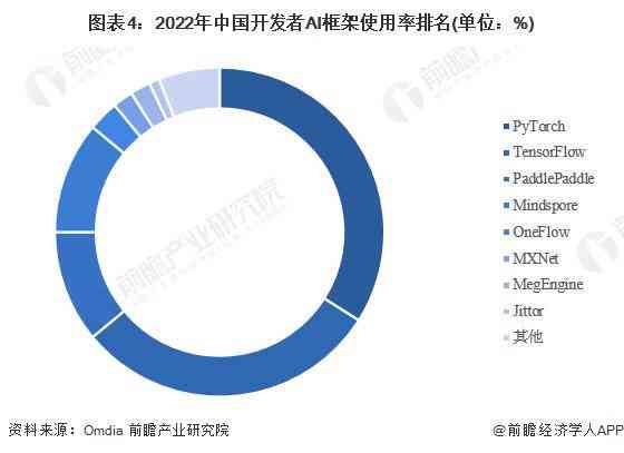 2023年全面洞察：中国及全球人工智能市场趋势、应用场景与行业竞争分析报告