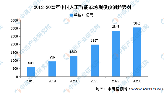 2023年全面洞察：中国及全球人工智能市场趋势、应用场景与行业竞争分析报告