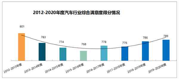 山西综合满意度评估与研究中心——提供全方位用户满意度调查与解决方案