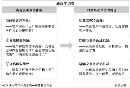 满意度调查平台：匿名性、官网、无效票标准、手册及分析与整改指南