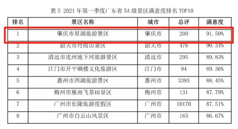 2021年度用户满意度调查报告