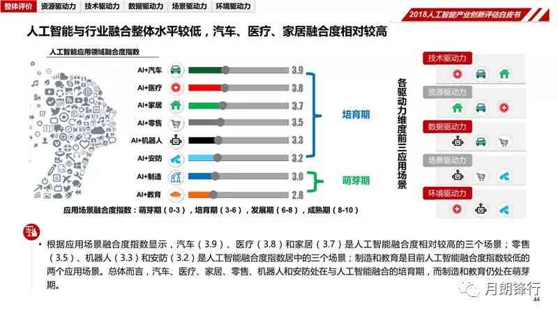 山西ai满意度调查报告