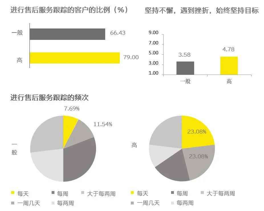 山西ai满意度调查报告