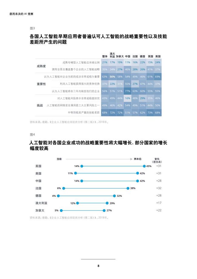 山西ai满意度调查报告