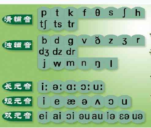 AI助你掌握拼音字母正确读音：全面解析如何使用AI学拼音发音与技巧