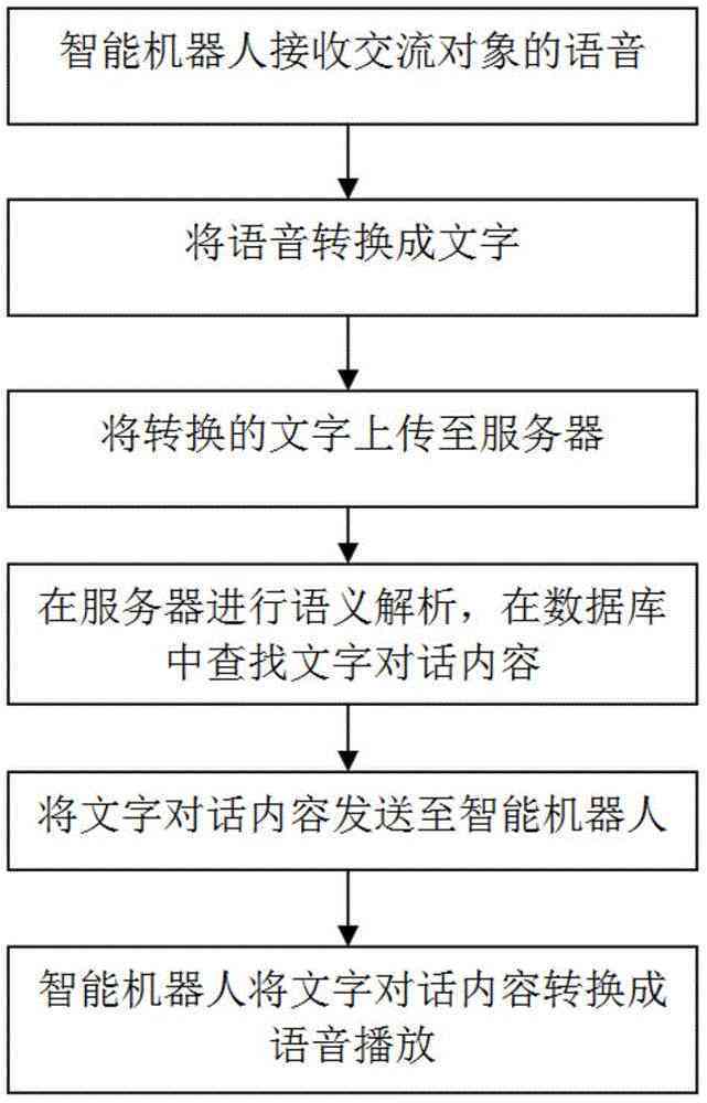 '智能AI实现拼音语音同步朗读播放功能'