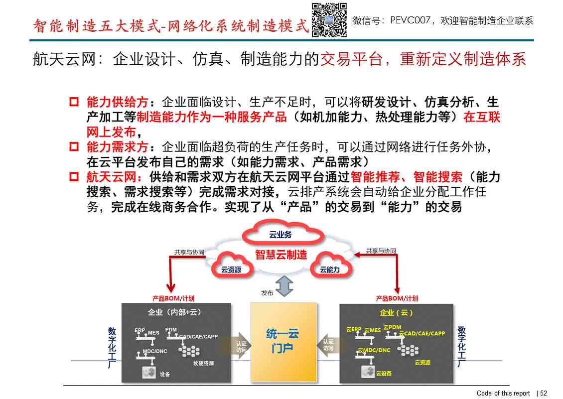 全方位解读：智能制造领域进展与行业应用传片文案