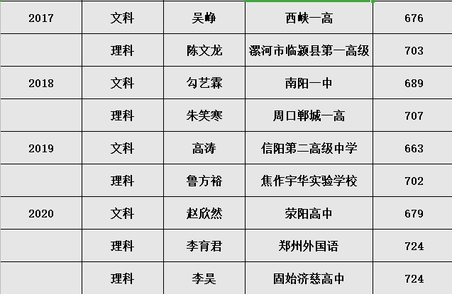 文状元助手：一键解决高考状元笔记、资料完整需求