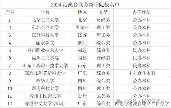 文状元官网：、安装与官职解析