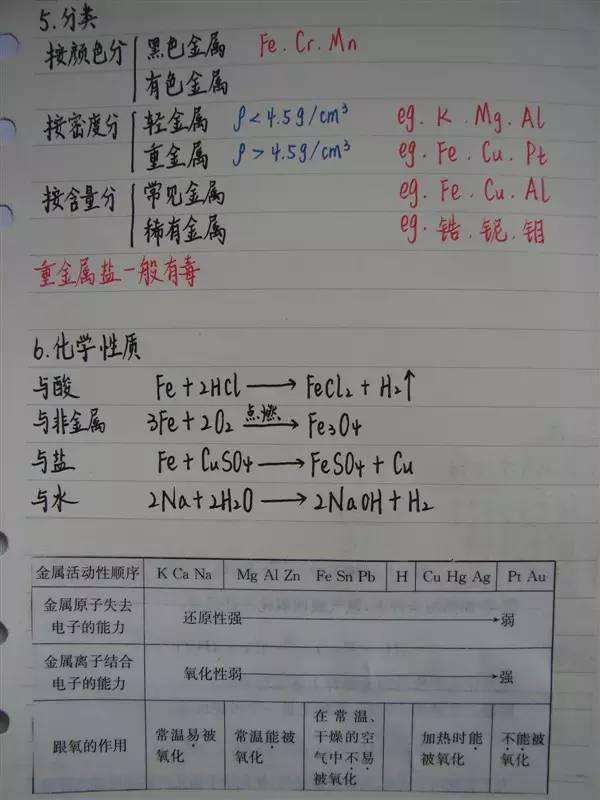 状元文笔雕峰，二年级第五单元日积月累：状元文笔记与文章选粹