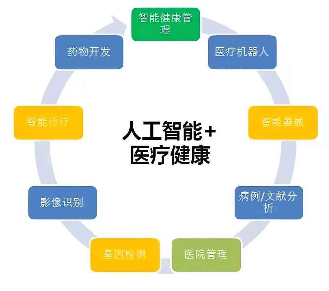 基于AI技术的医学影像诊断研究报告：方法、应用与效能分析