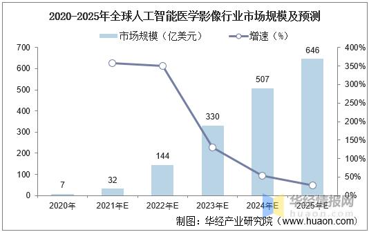 深度解析：AI医学影像技术的未来趋势与行业应用前景展望