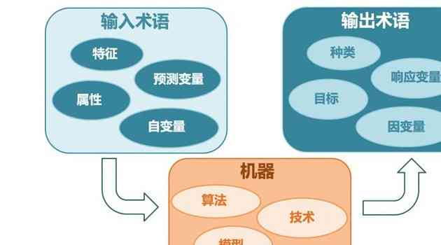 AI写作算法：原理、模型及其应用含义解析