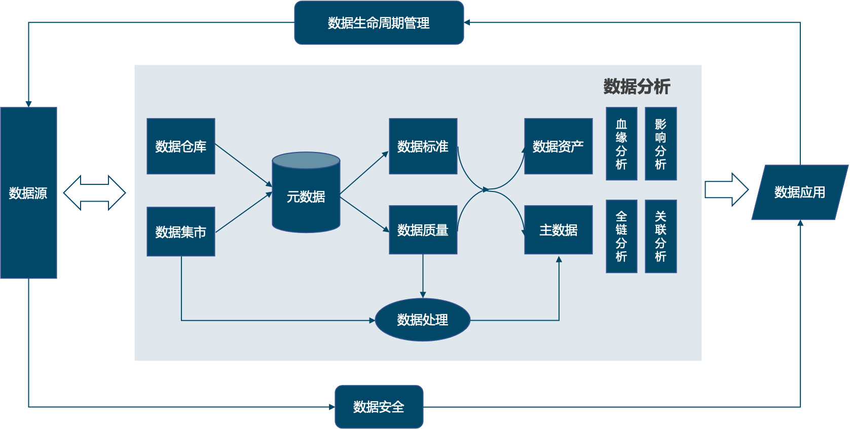 智能AI数据处理与分析解决方案