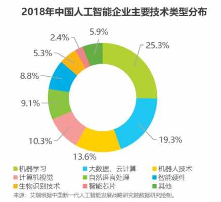 ai数据分析是什么意思：软件推荐与数据分析师详解