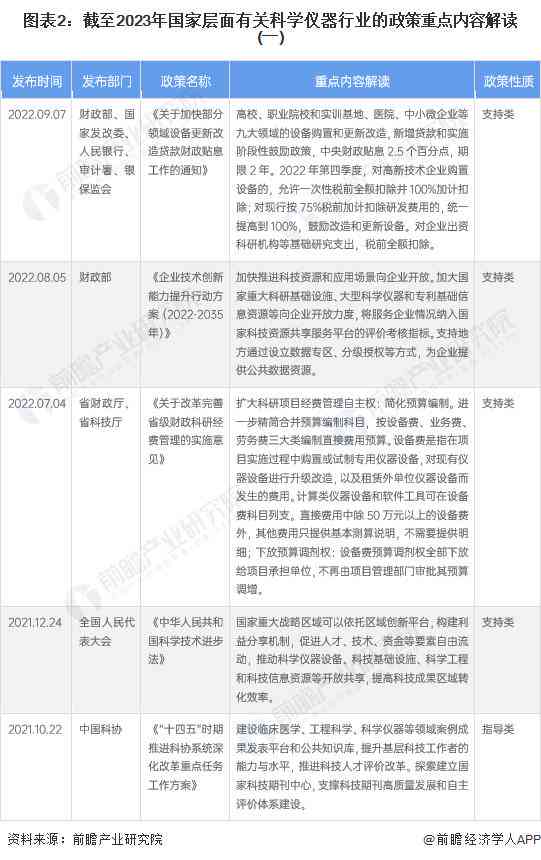 中国科学技术发展报告2019：2018-2023版