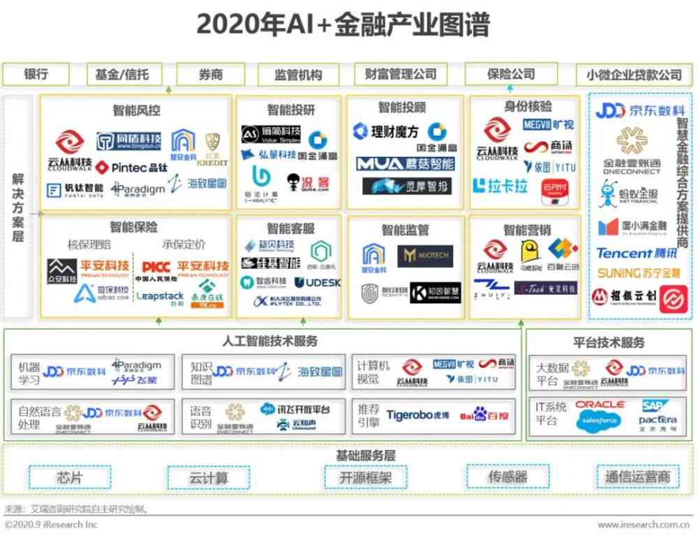 腾讯AI：深入解析腾讯人工智能技术的应用与发展前景