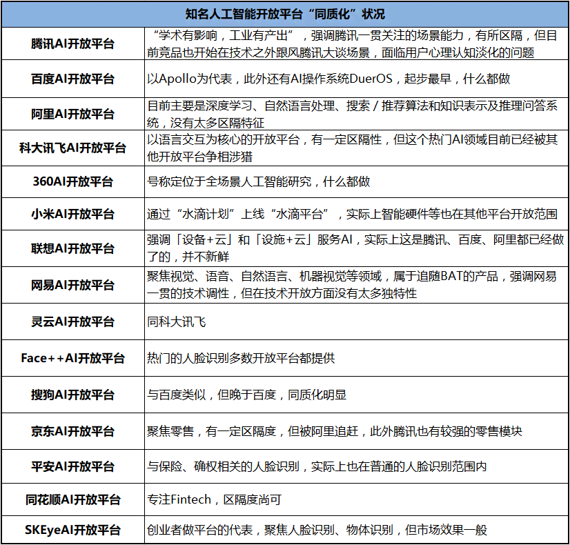 腾讯的ai伦理报告