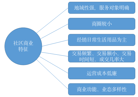 腾讯企业伦理案例：综合分析、分享与道德管理研究