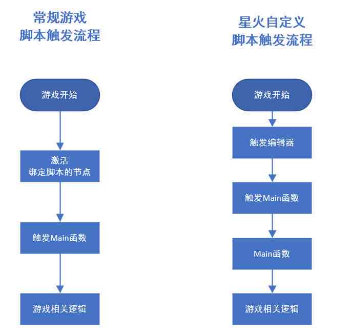 全面指南：游戏脚本编写与优化技巧，涵设计、实现与案例分析