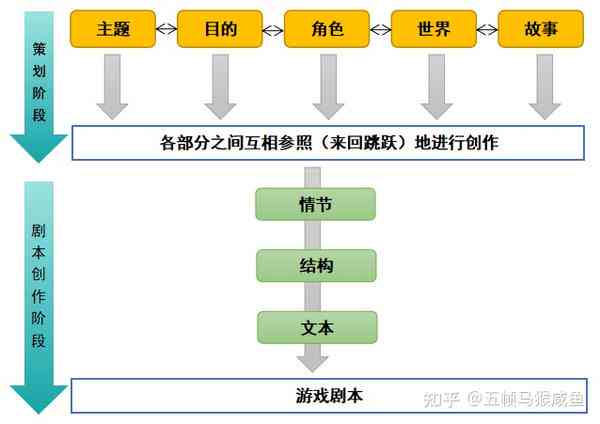 游戏脚本策划：职责、方案、工作内容与设计方法全解析