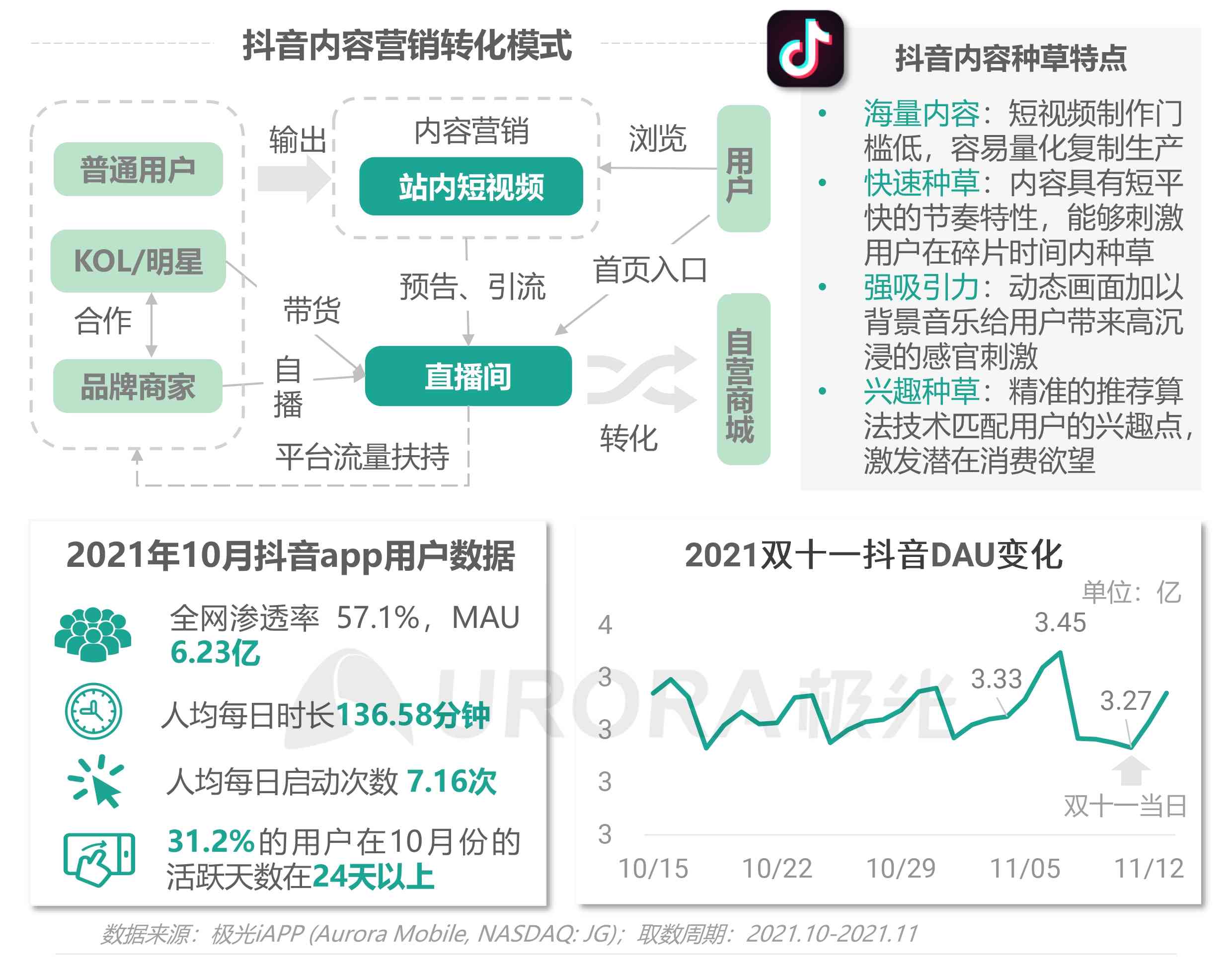 抖音编辑功能突然消失，创作工具去哪儿了？