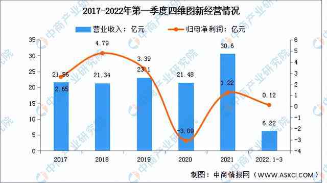 深入解析：21页AI技术与市场趋势综合调查报告