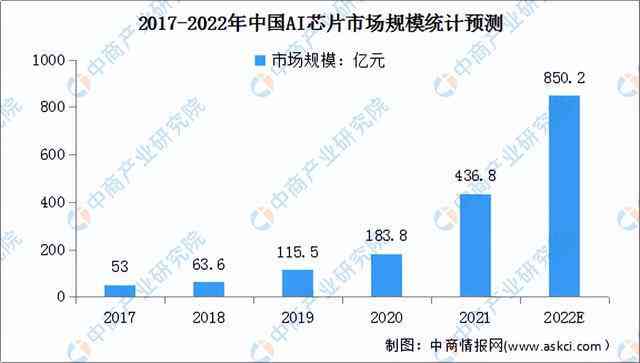 深入解析：21页AI技术与市场趋势综合调查报告