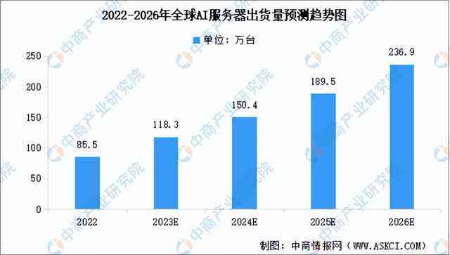 深入解析：21页AI技术与市场趋势综合调查报告