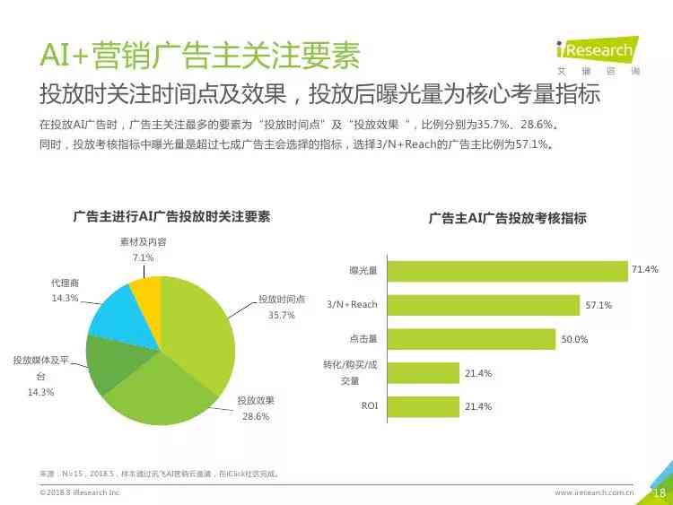 深入解析：21页AI技术与市场趋势综合调查报告