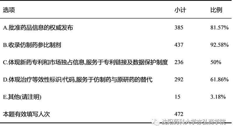 撰写分析报告时参考文献的重要性：全面指南及常见问题解答