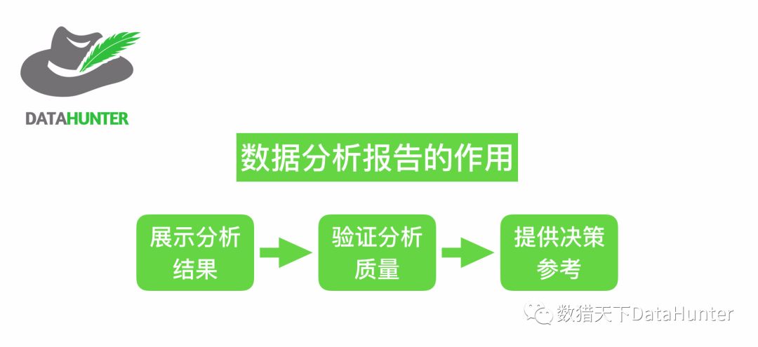 做分析报告：探讨作法、开场白、软件选择与心得感悟