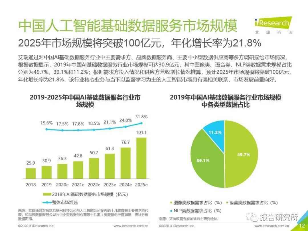 分析报告能用AI写吗