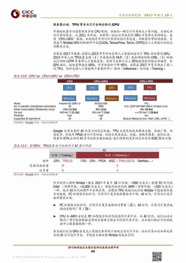 ai医疗机器人研究报告范文：写作指南与研究内容参考文献汇总