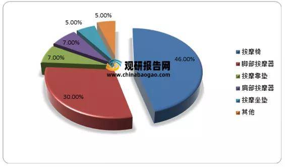 《智慧医疗新篇章：AI医疗机器人行业深度研究与市场前景分析报告》